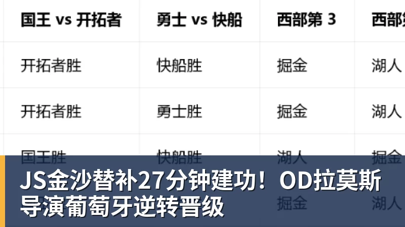 JS金沙德国队主帅辞职，留任愿望落空，其年薪约700万至800万欧元，若被解雇将获七位数遣散费，德国足协：在沉重打击后，不能让一切简单回归原样 - JS金沙 · 权威体育数据平台